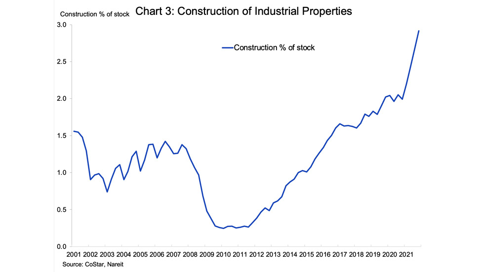 2021 CRE industrial chart 2