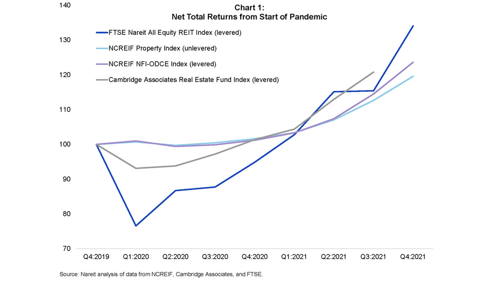 Public v Private Chart 1