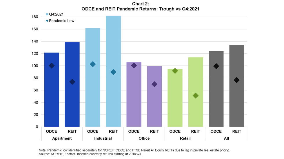 Public v Private chart 2