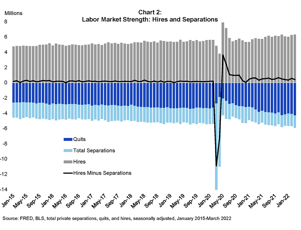 JOLTS Chart 2