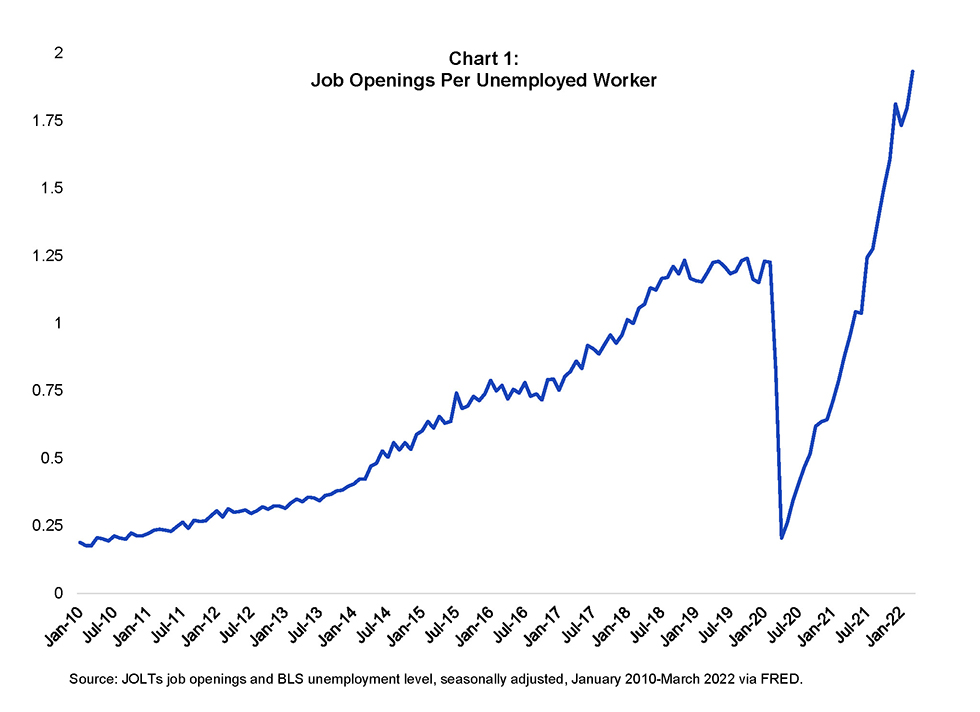 JOLTS Chart 1