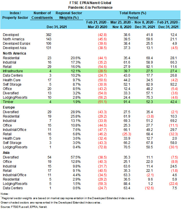 Global Pandemic-Era Performance