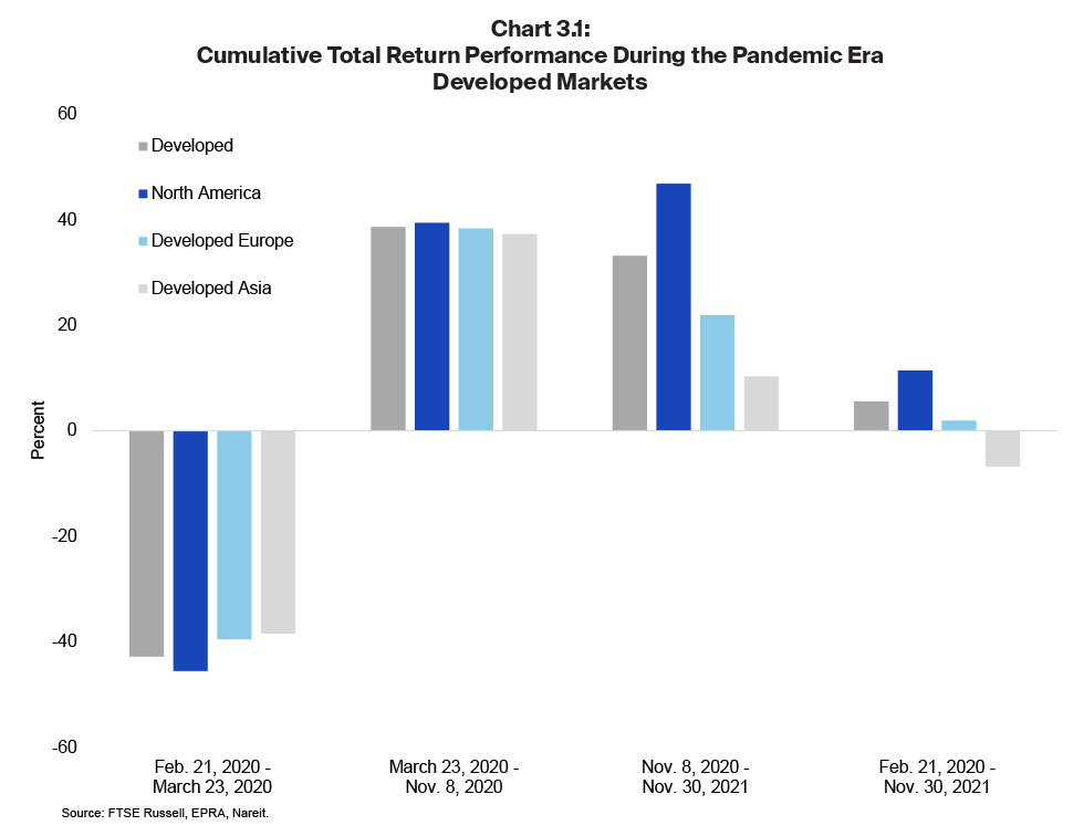 Total Return Performance chart