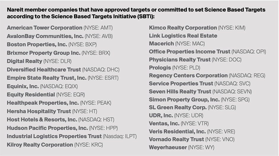 List of Nareit member companies that have committed to science based targets