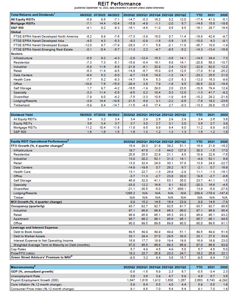 REIT Q2 data