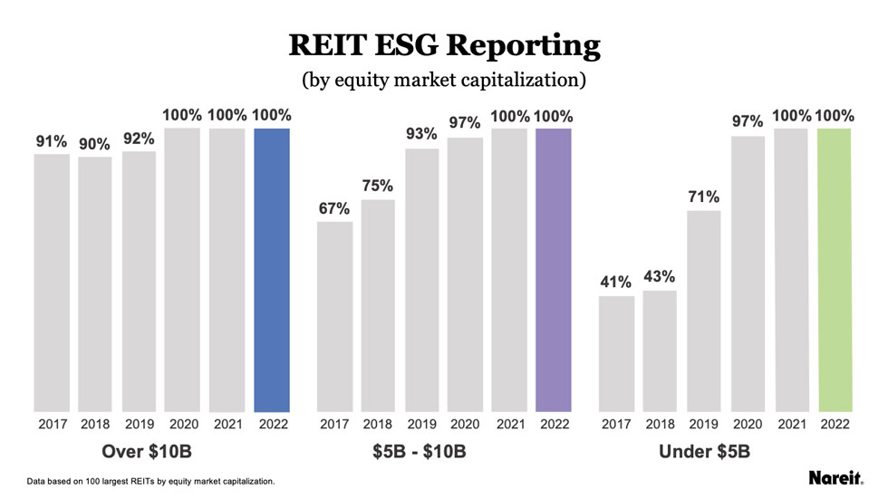 REIT Esg Reporting