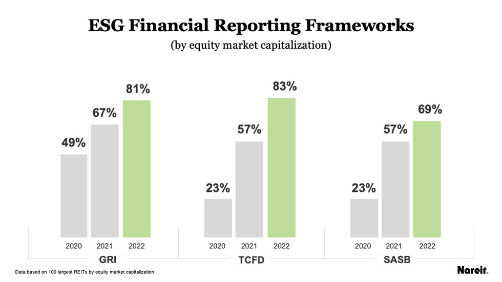ESG financial reporting frameworks