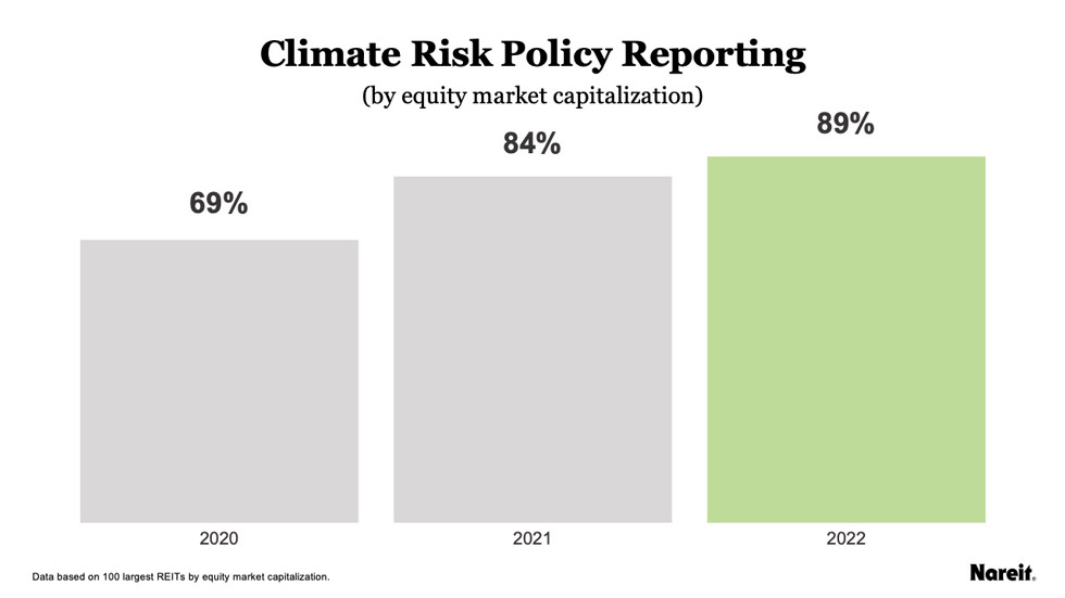 Climate Risk Policy Reporting