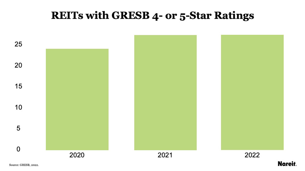 REITs with GRESB 4 or 5 star ratings