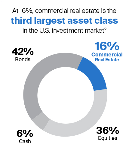 The Key To Guarantee A 300% Return On Investment For Your Business