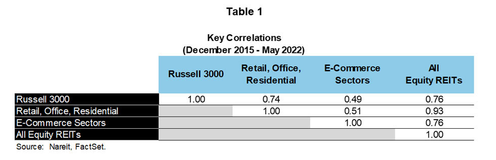 Key Correlations