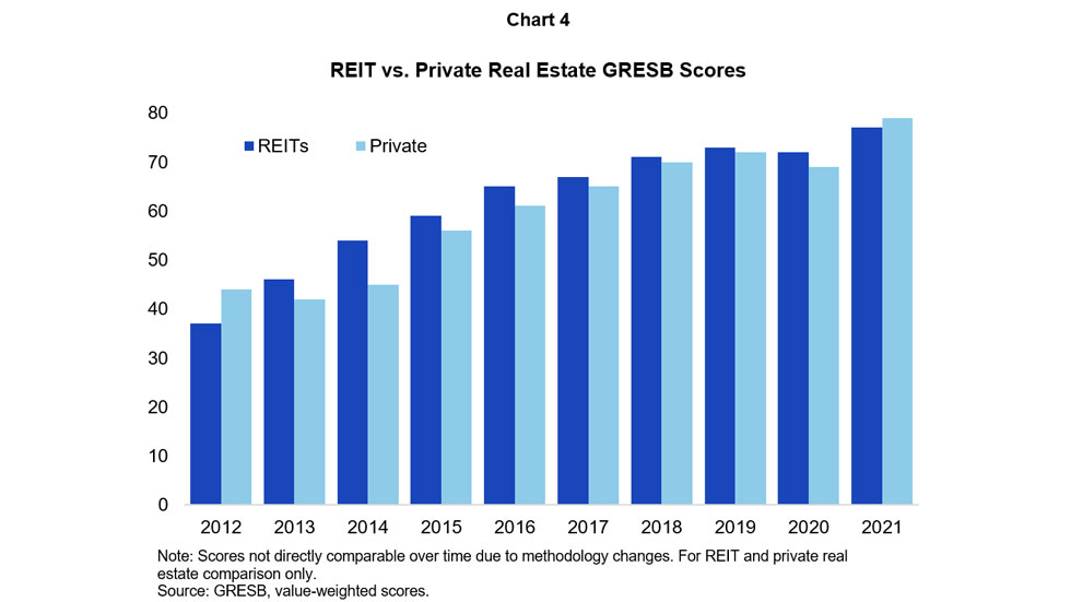 REITS vs Private Real Estate
