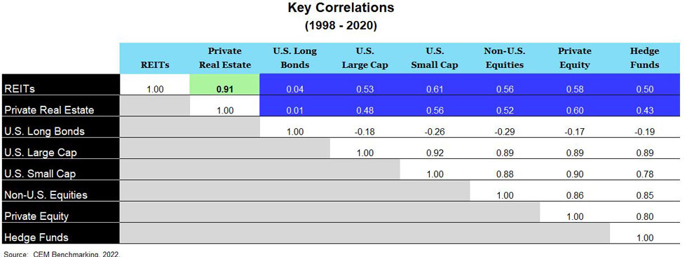 Key Correlations 1998-2020