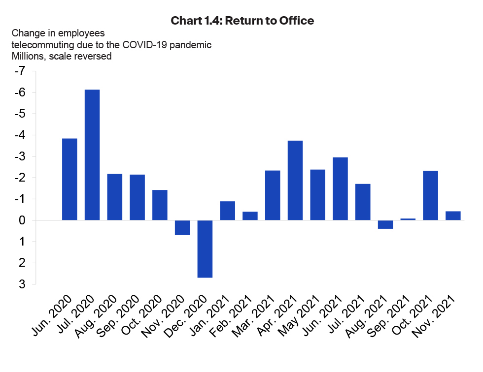 Return to Office