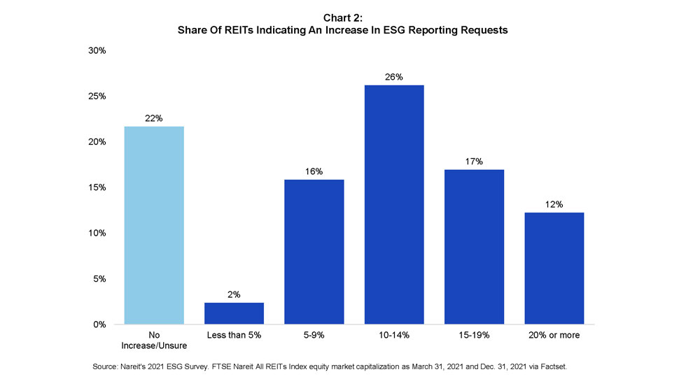 ESG Goals Chart 2