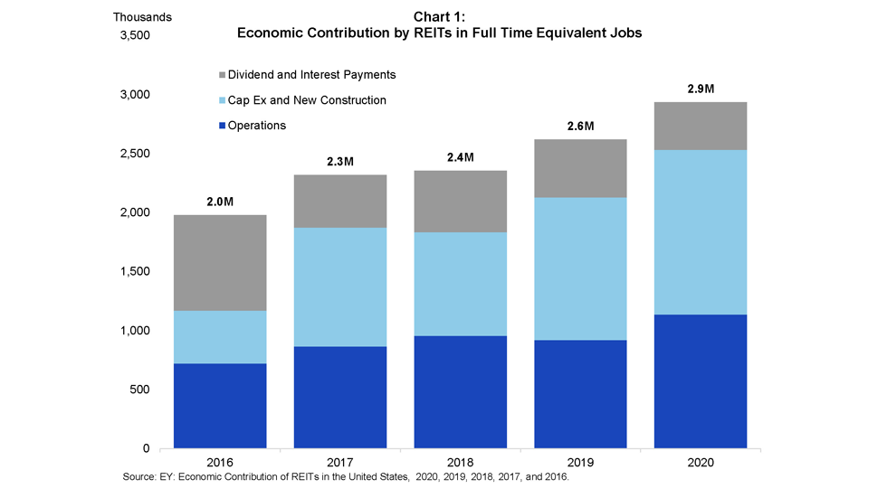 Chart of hitorical job data