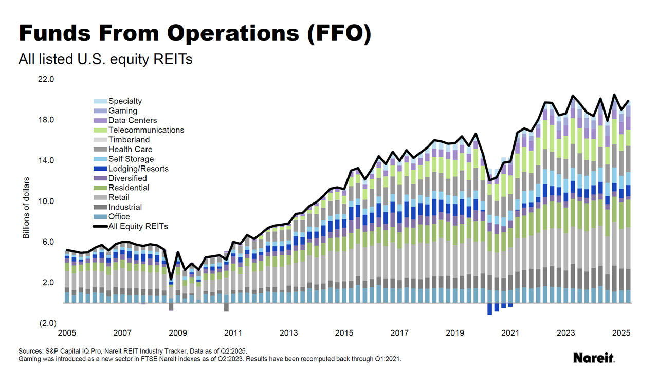 New Data Show Strong Net Operating Income and Solid Balance Sheets Amid ...