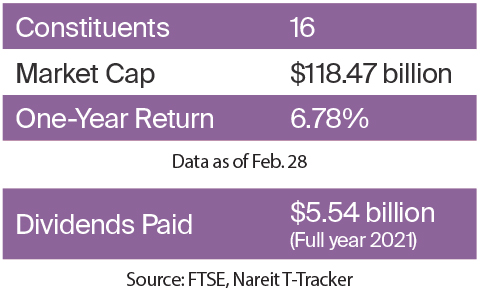 Health Care financial data