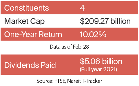 Infrastructure sector financial data