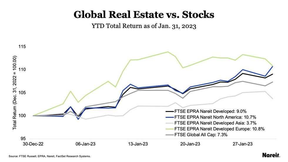 Global Real Estate v Stocks