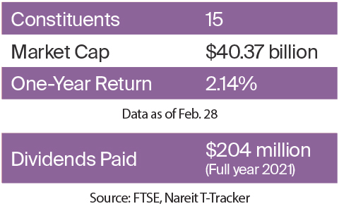 Lodging sector financial data