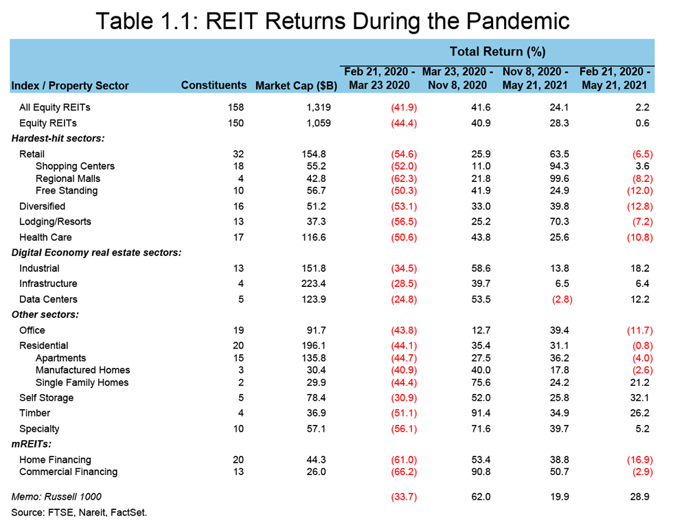 Midyear outlook table 1