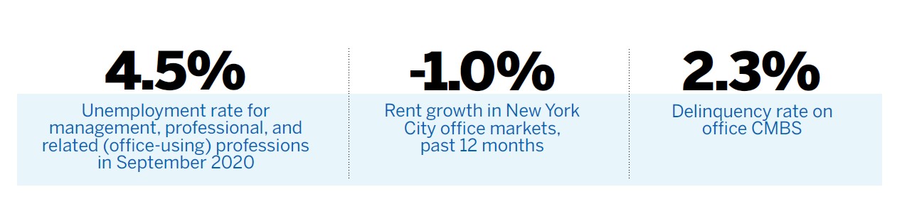 Office Sector Stats