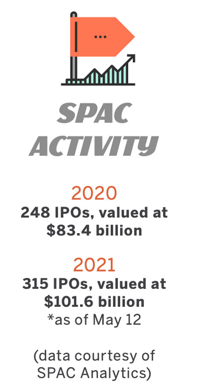 248 IPOs, valued at $83.4 billion