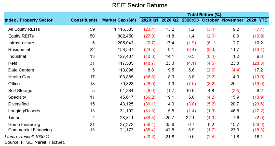 2021 Outlook Returns chart