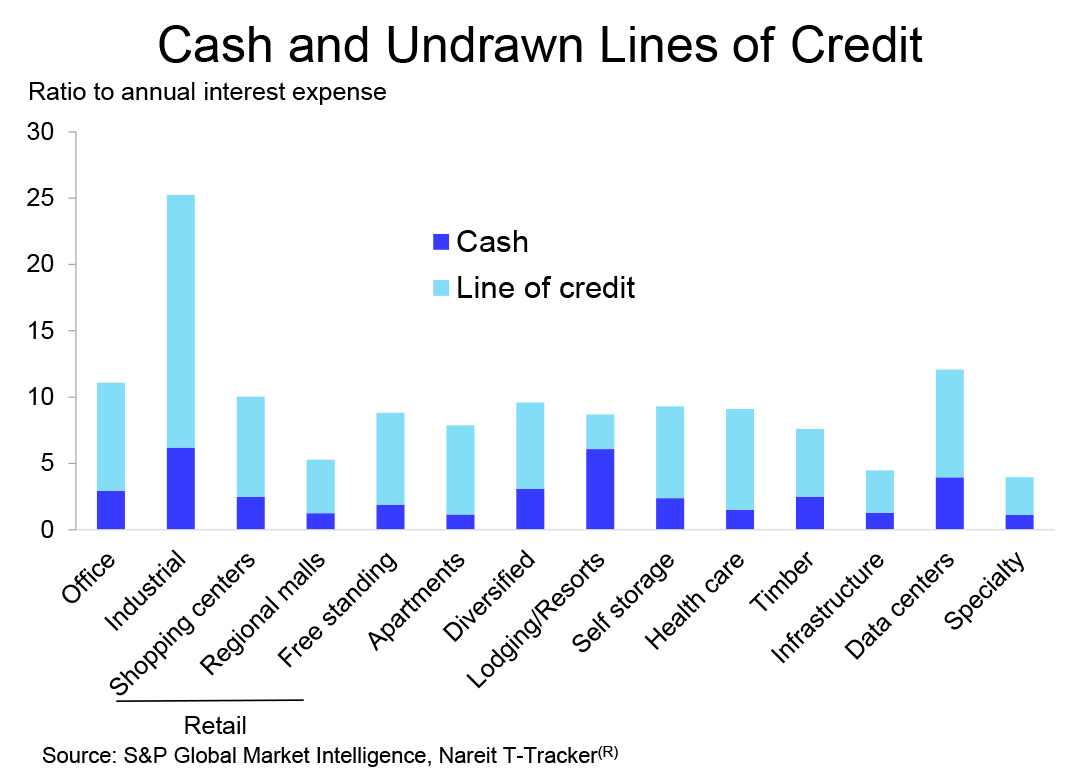 2021 Outlook Cash chart