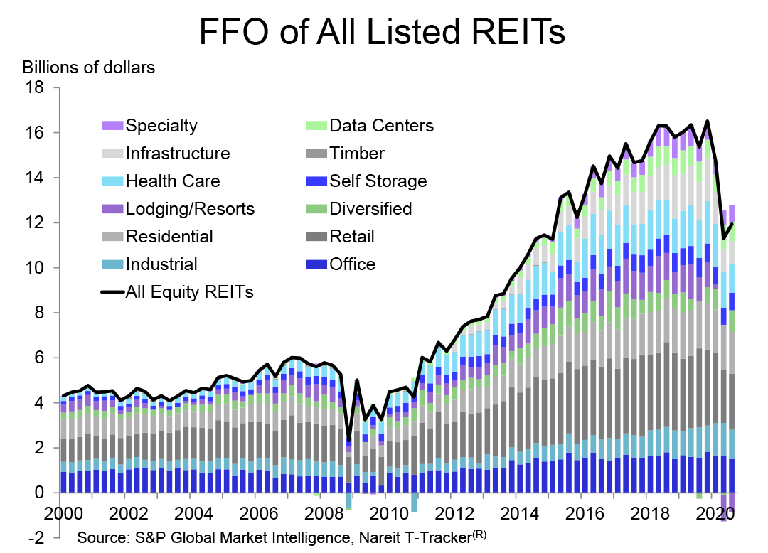 2021 Outlook FFO chart