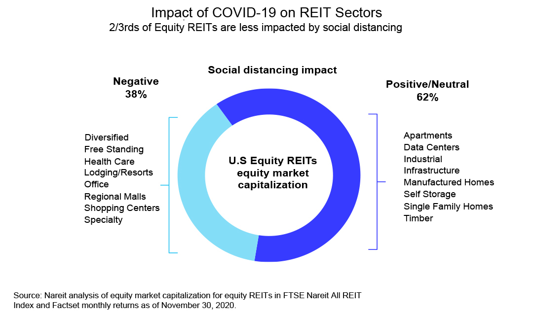 2021 Outlook COVID impact chart