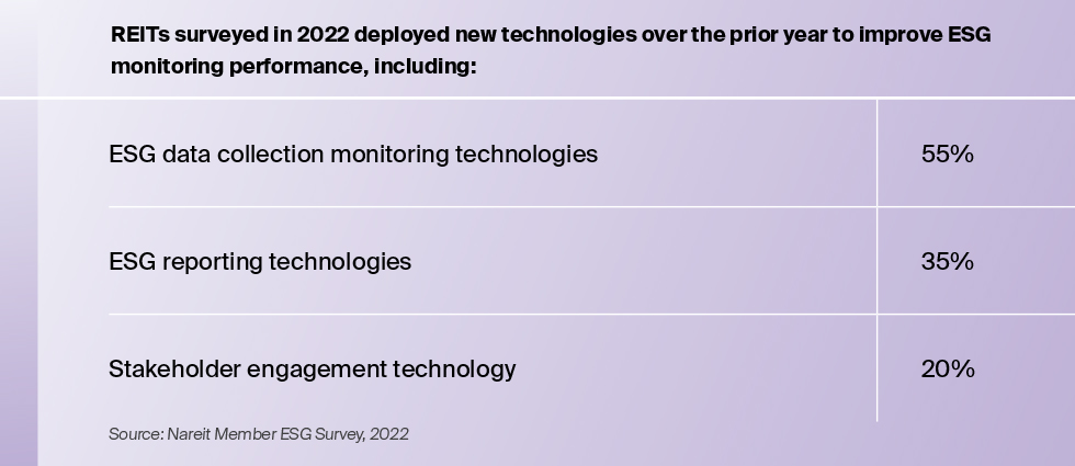 The effective collection, collation, and reporting of ESG data is central to monitoring and measuring progress toward goals being met.