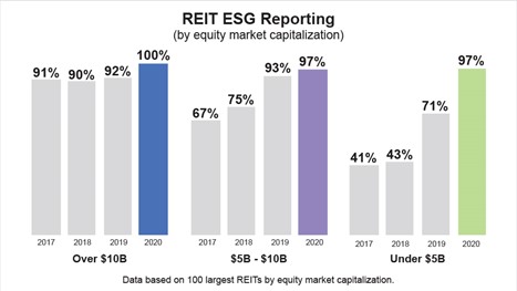 REIT ESG Reporting