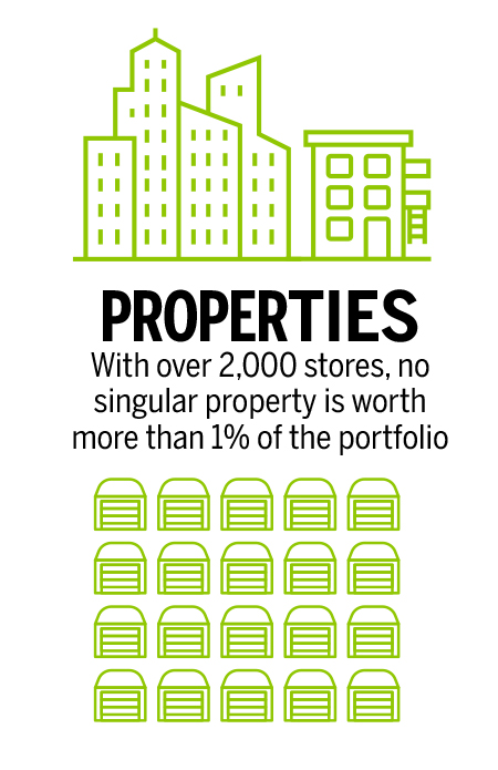 Extra Space Storage has over 2 million properties
