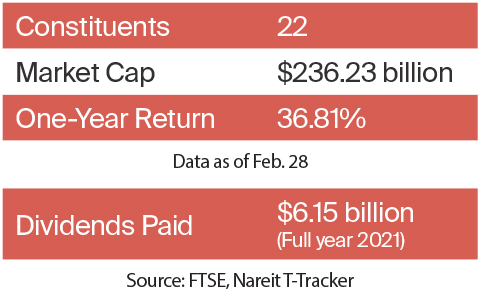 Residential sector financial data