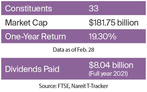 Retail sector financial data