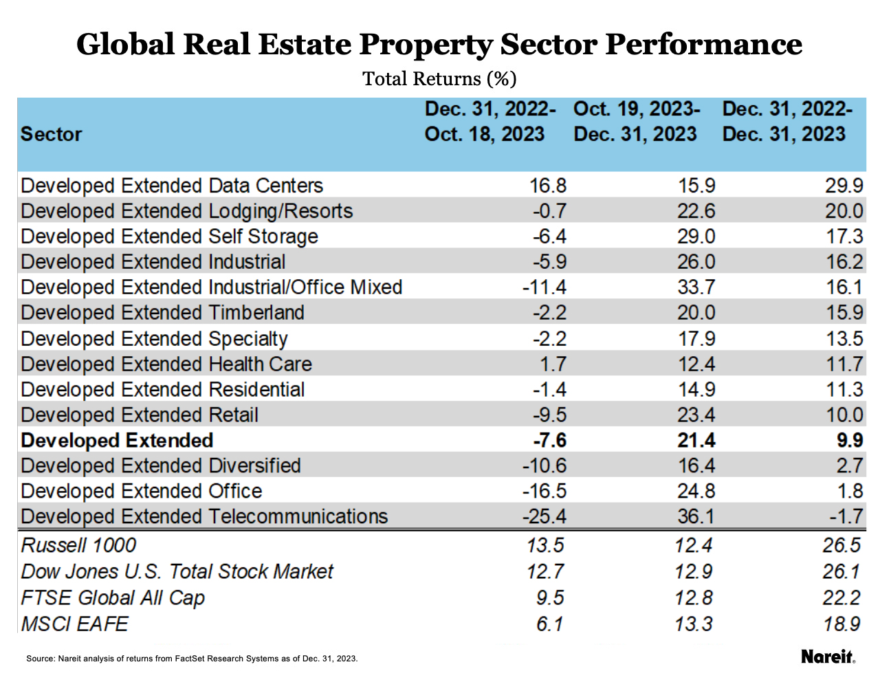 Global Total Returns