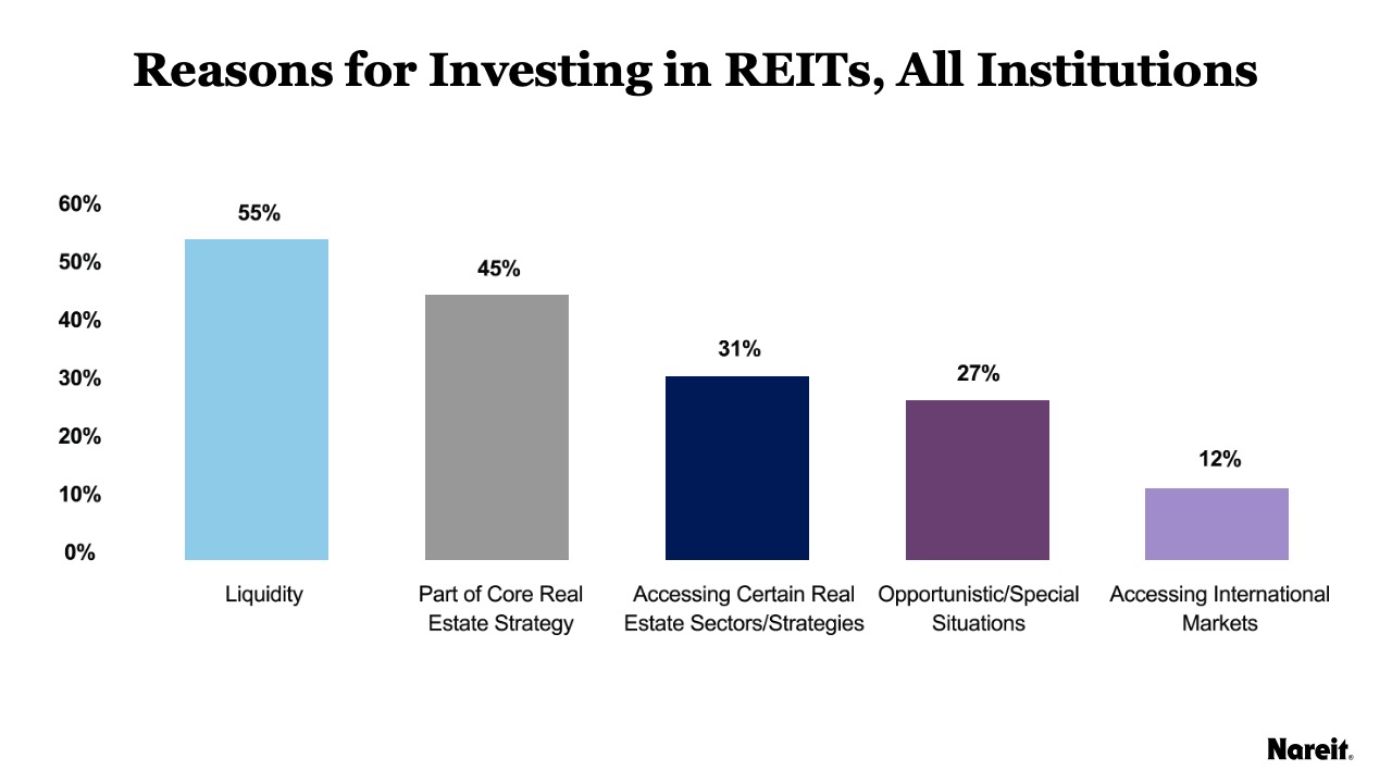 Reasons for Investing