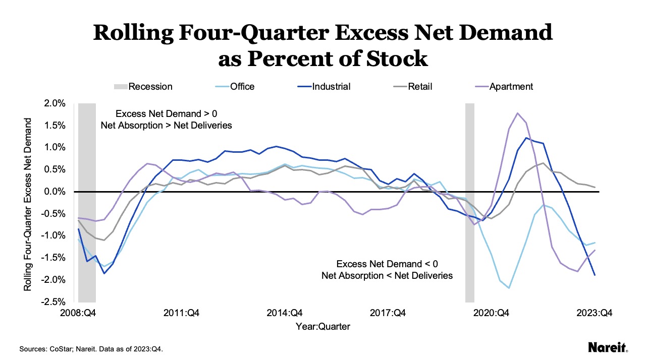 Rolling 4th Quarter Excess