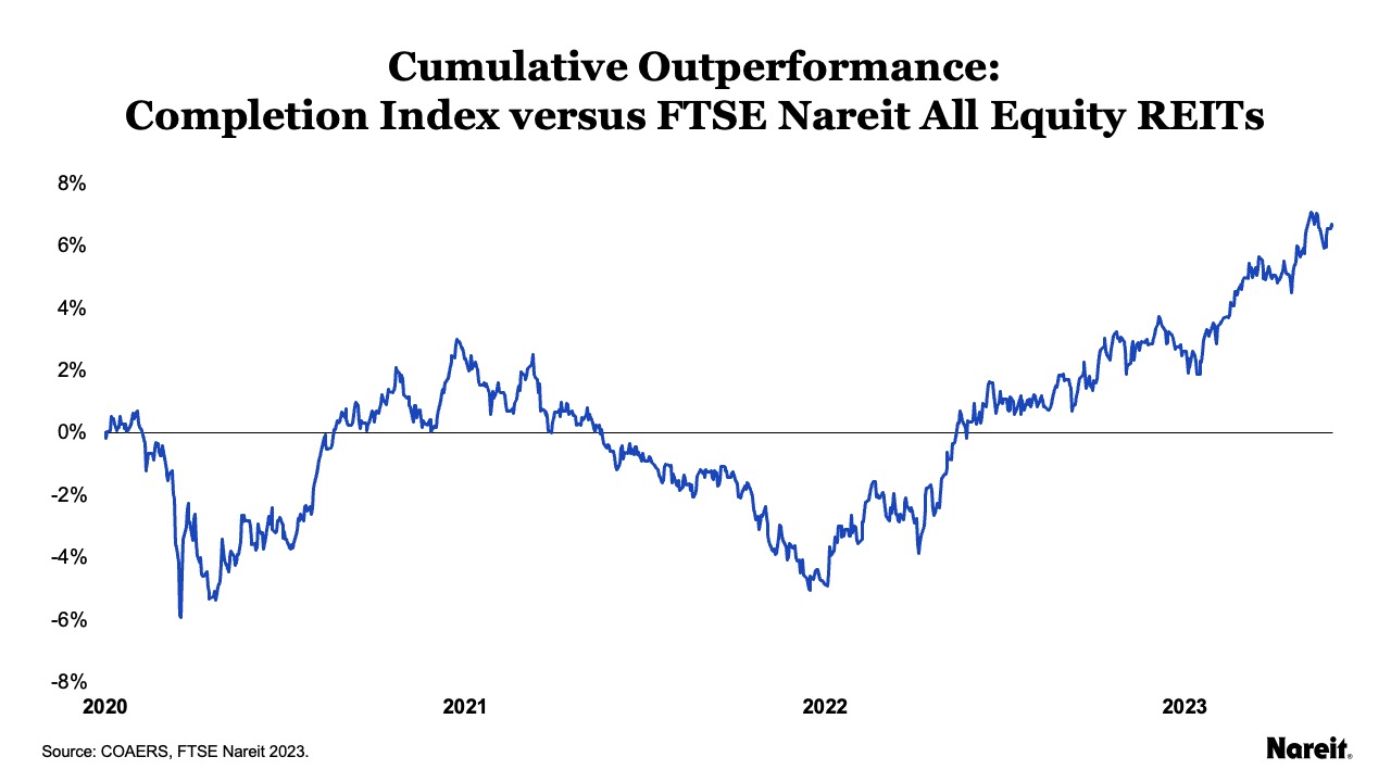 Asset Allocation Before and After