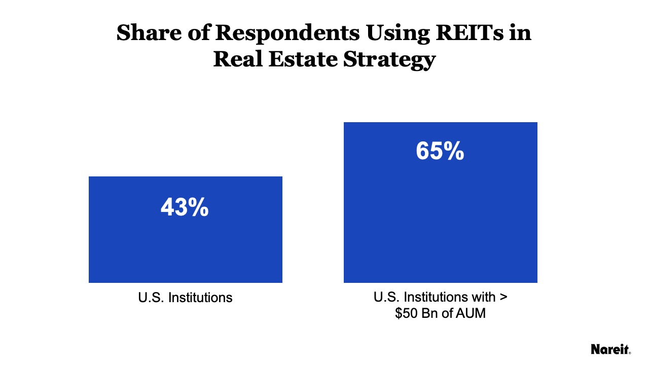 Share of Respondents