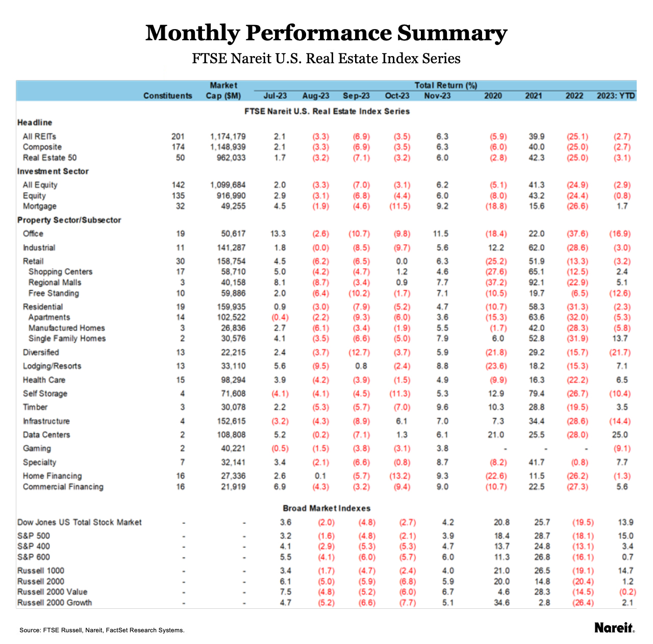 Monthly Summary