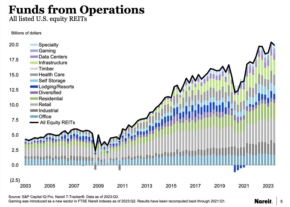 T Tracker 2023 Q3 chart