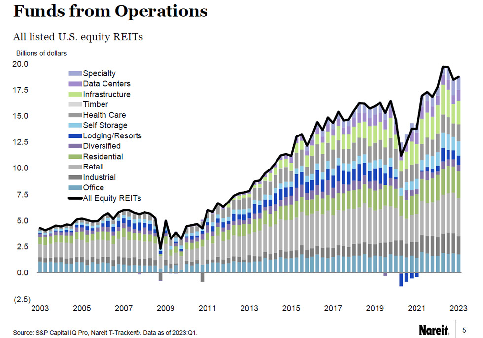 T Tracker data Q1 2023