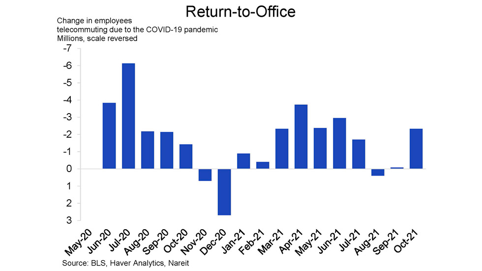 Return to Office