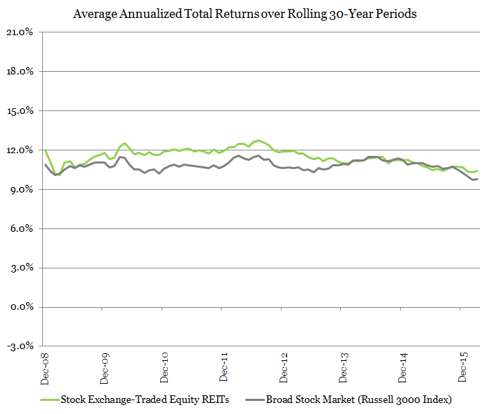 Historical Stock Market Returns By Year Chart