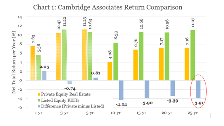 Mutual Fund Performance Comparison Charts