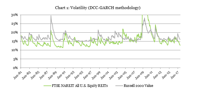 Stock Correlation Chart