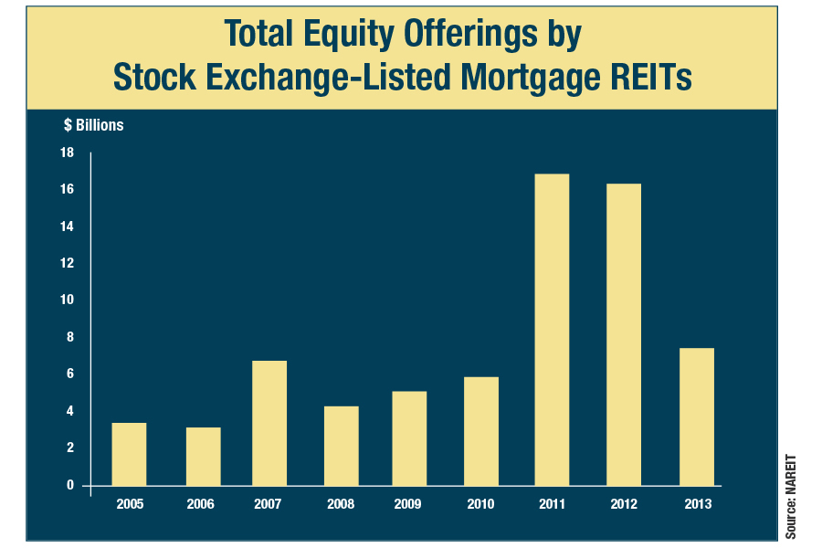 Guide to Mortgage REITs